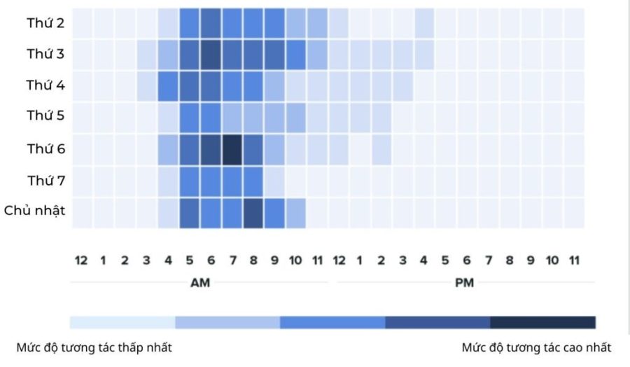 Khung giờ đăng reels Facebook
