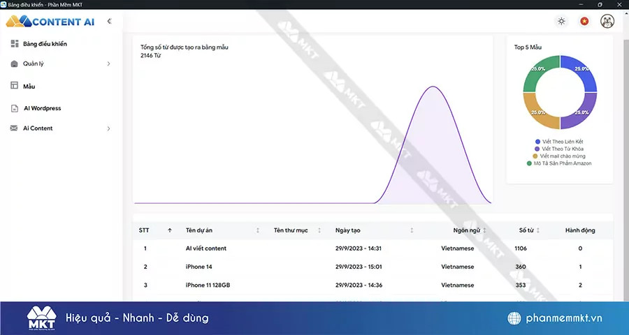 Dashboard quản lý Content AI