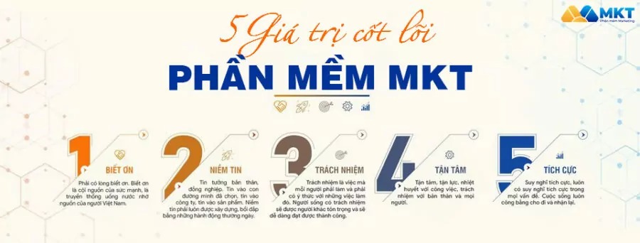 5 giá trị cốt lõi tại Phần mềm MTK 