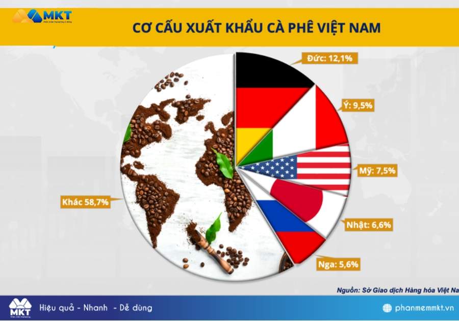 thị trường cà phê rang xay Việt Nam