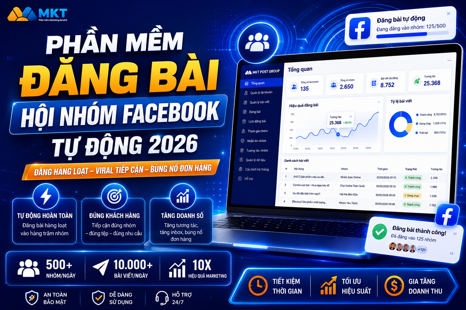 Phần Mềm Đăng Bài Hội Nhóm Facebook Mới Nhất 2026 – Giải Pháp Bùng Nổ Đơn Hàng